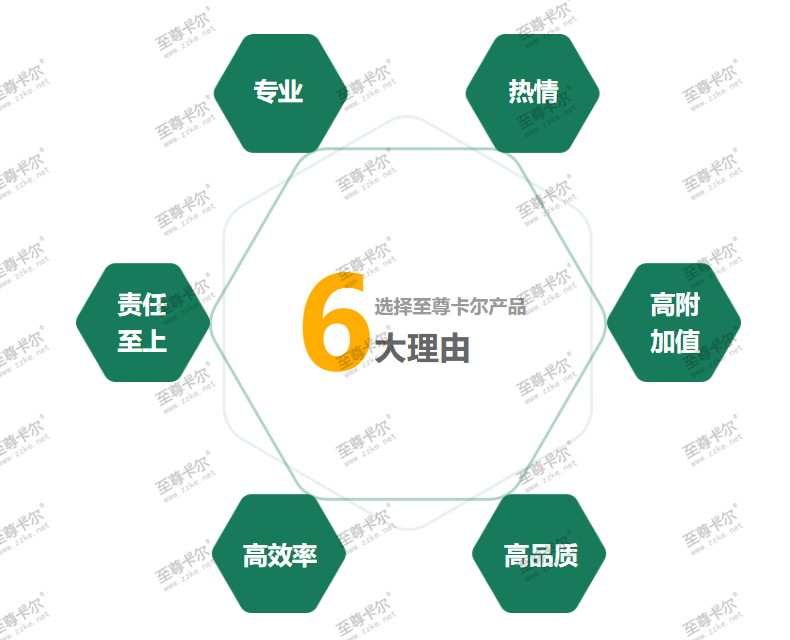 現在你可以免費獲得至尊（zūn）卡爾鋁合金（jīn）車棚雨棚的（de）報價與方案