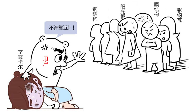 你還在用膜結構車（chē）棚嗎？