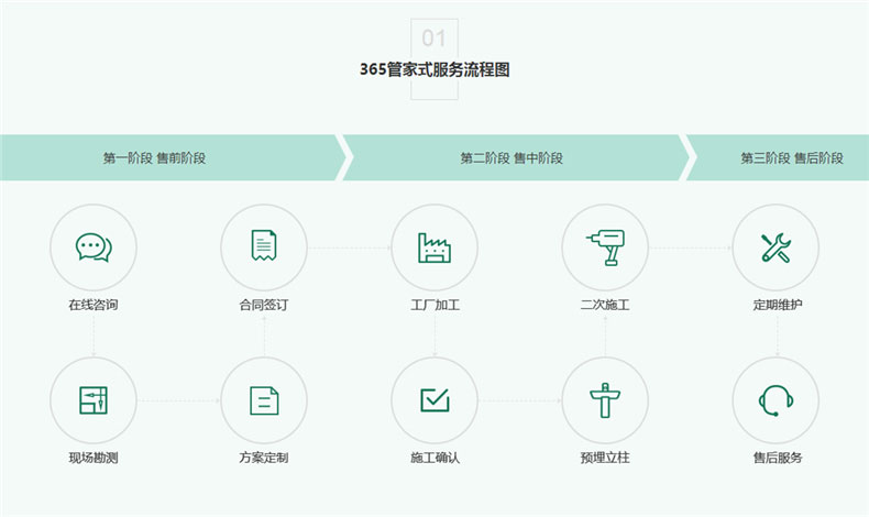 別墅車棚安裝,請認準至尊卡（kǎ）爾牌！