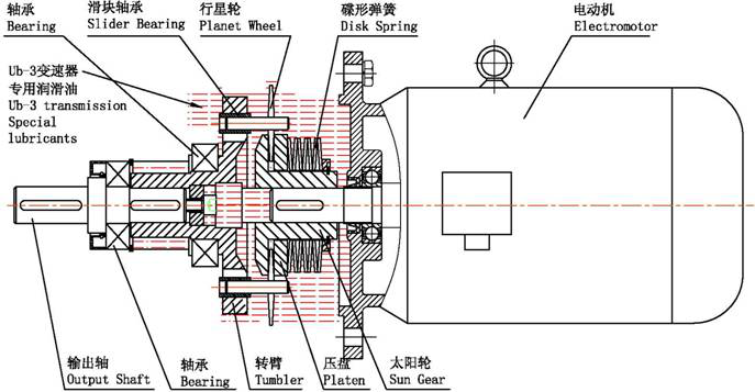UD行星錐盤減變（biàn）速機應用單螺杆泵淺析
