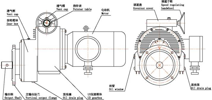 UD行星錐（zhuī）盤（pán）減（jiǎn）變速（sù）機應（yīng）用單螺（luó）杆泵（bèng）淺析