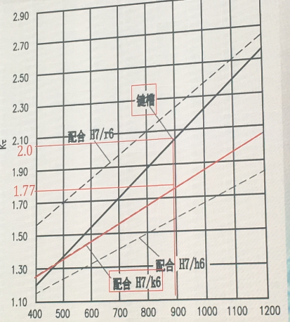 減（jiǎn）速機高速軸的斷（duàn）裂分析及其（qí）防治