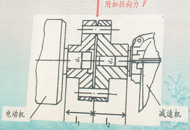 減速機高速軸的斷裂分析及其（qí）防治