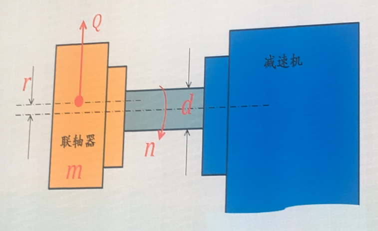 減速機高速軸的（de）斷裂分（fèn）析及其防治